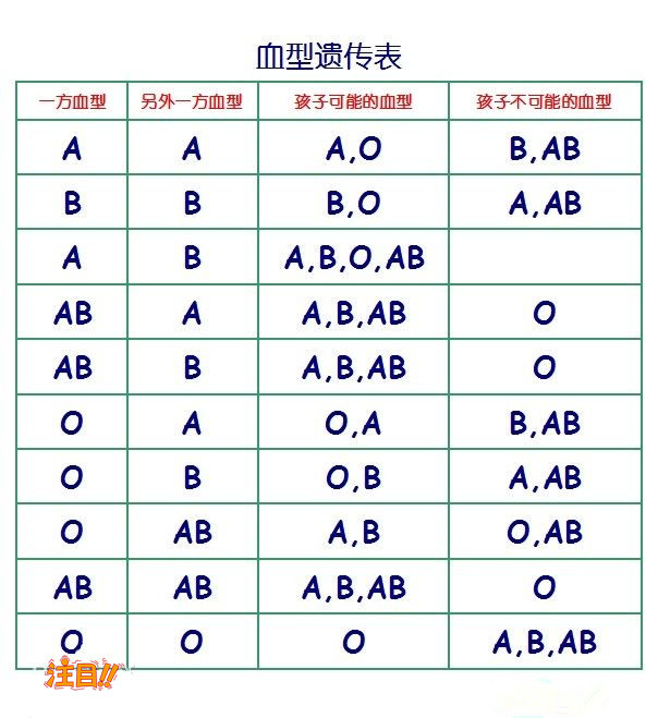 广东省亲子鉴定检测中心在哪,广东省血缘检测要多少费用